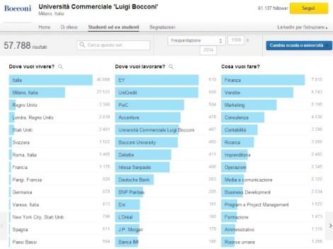 linkedin-tutorial-informaweb-university-pages-analisi-bocconi-milano