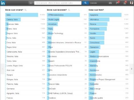linkedin-tutorial-informaweb-university-pages-analisi-dove-cosa-con-chi-lavorare