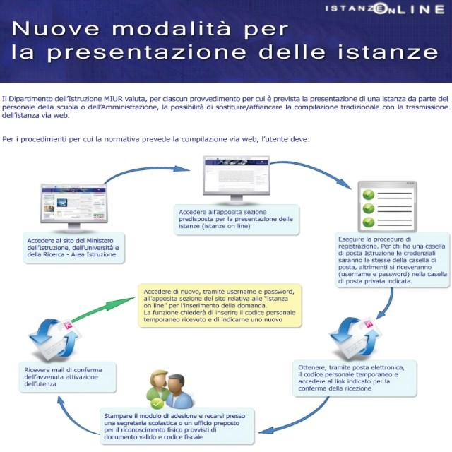 Scarica Modelli D1 D2 D4 Ufficiali Miur I Corsi Validi E