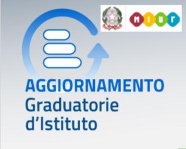 Bando Docenti 2017 Aggiornamento Graduatorie Circolo e Istituto II e III fascia DM 374/2017 Tabelle valutazione titoli informatica riconosciuti istruzioni modelli domanda scadenza 24/6/17