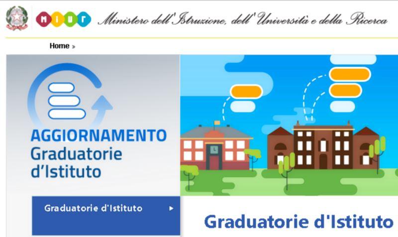 aggiornamento-graduatorie-istituto-miur