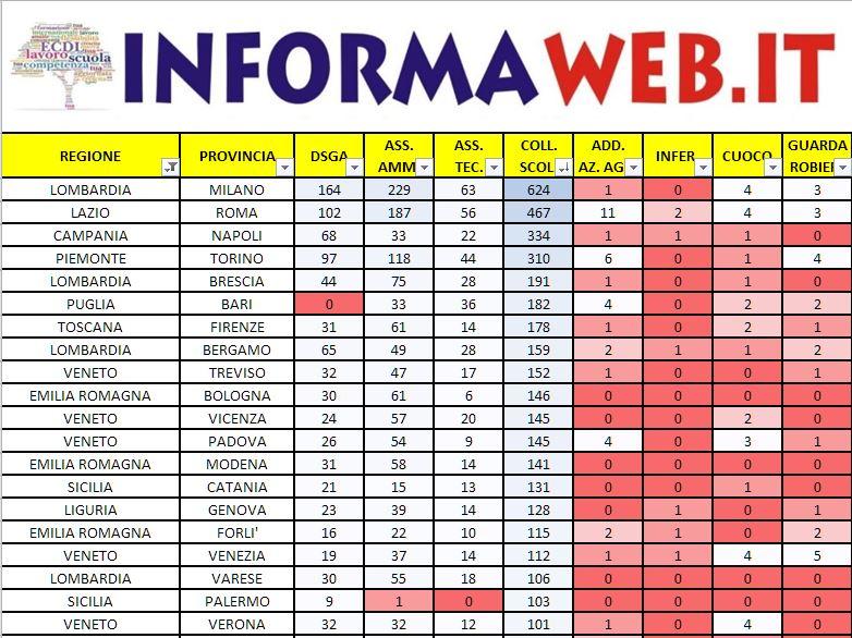 Scarica Modelli D1 D2 D4 Ufficiali Miur I Corsi Validi E