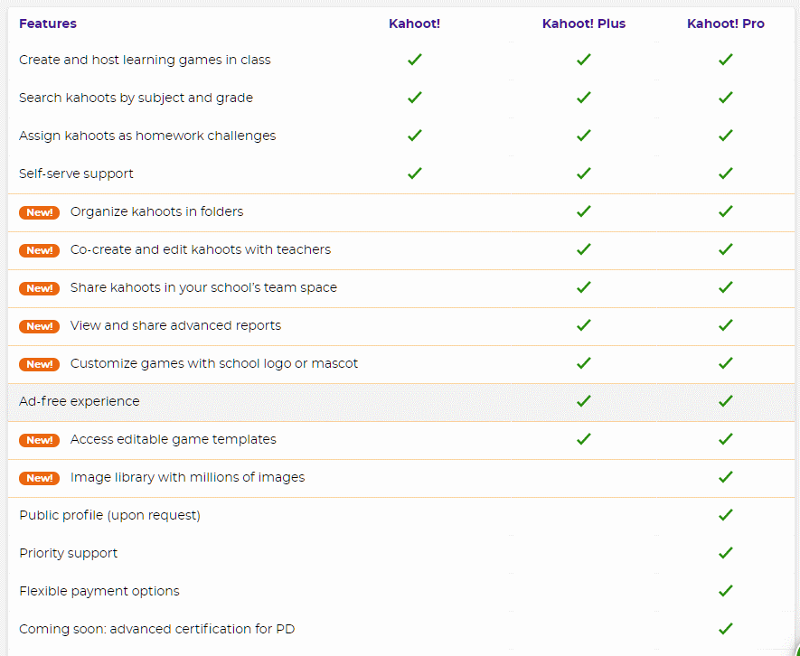 Kahoot Free Plus Pro differenze