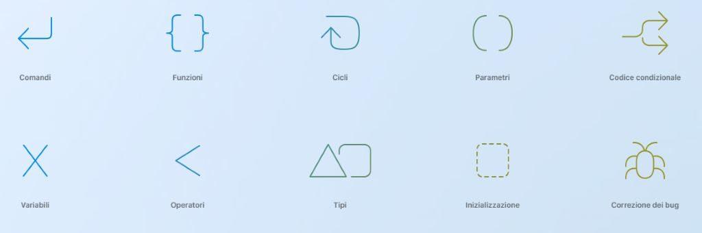 Swift Playgrounds iPad iOS 11 Coding