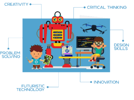 Skills Creatività Critical Thinking Problem Solving Innovazione