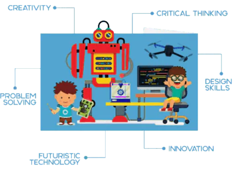 Skills Creatività Critical Thinking Problem Solving Innovazione
