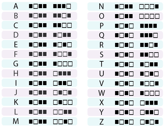 Codifica binaria lettere alfabeto