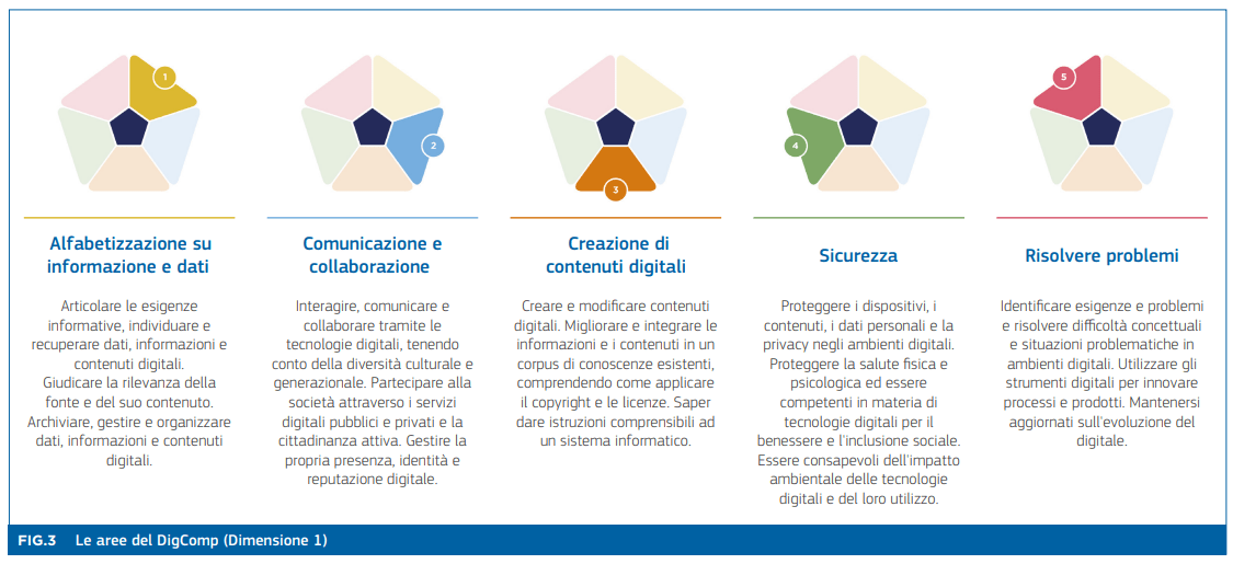 📢 Bando Graduatorie Personale ATA 2024 richiesta 🎓 Certificazione Internazionale Alfabetizzazione Digitale DigComp EDSC o ICDL quale scegliere?